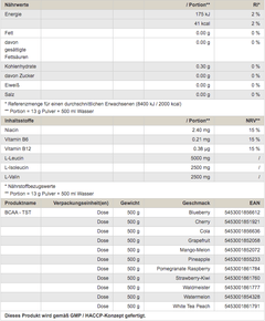 Peak BCAA TST 500g (MHD-Ausverkauf) – Bild 2