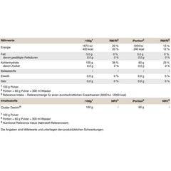 Peak Cluster Dextrin 1500g – Ansicht 2 – Bild 2